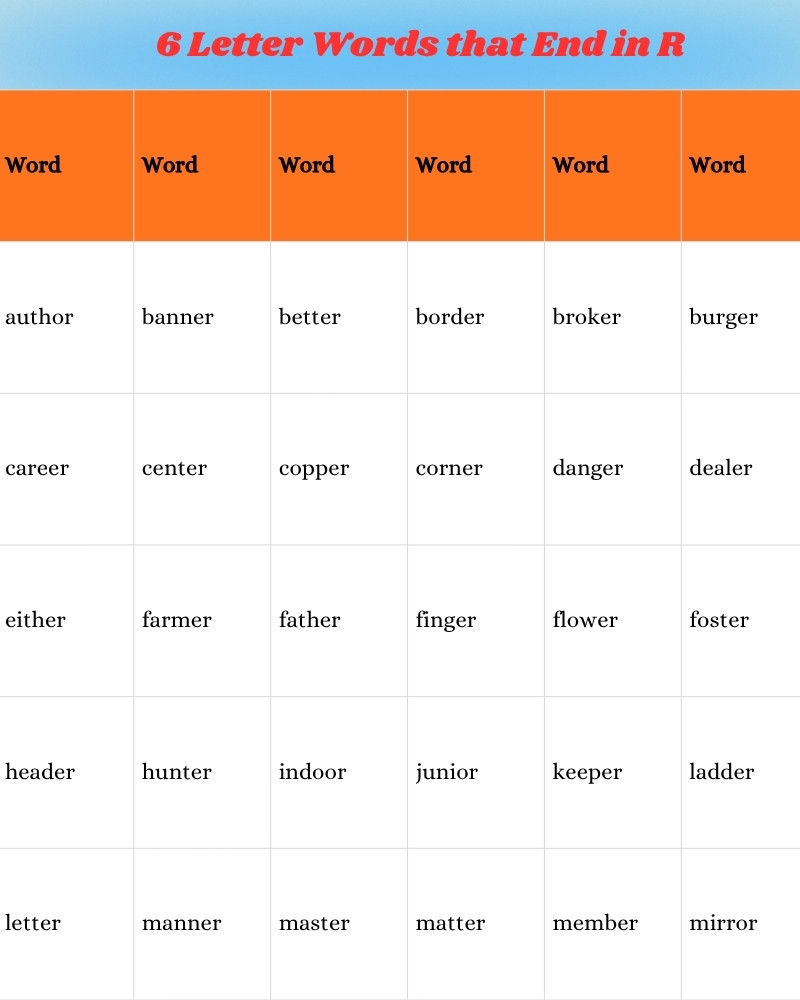 6-letter-words-that-end-in-r