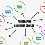 Consumer Behavior Analysis Understanding What Drives Buying Decisions