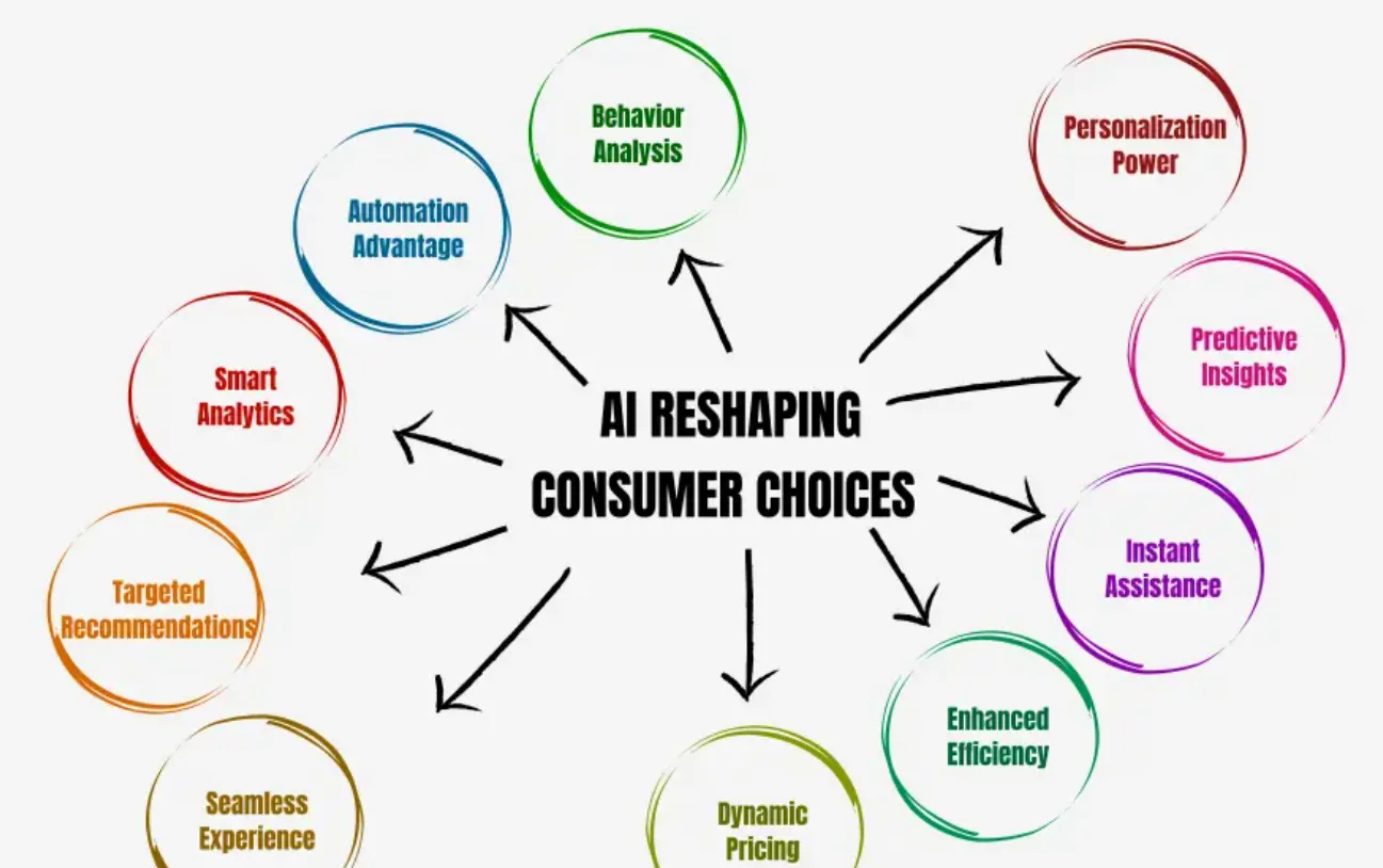 Consumer Behavior Analysis Understanding What Drives Buying Decisions