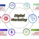 How Modern Businesses Grow Faster With Smart Digital Marketing Strategies