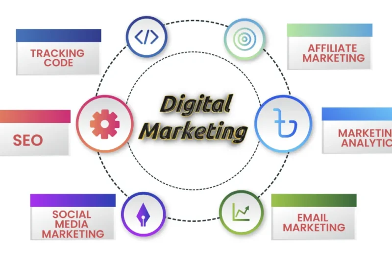 How Modern Businesses Grow Faster With Smart Digital Marketing Strategies
